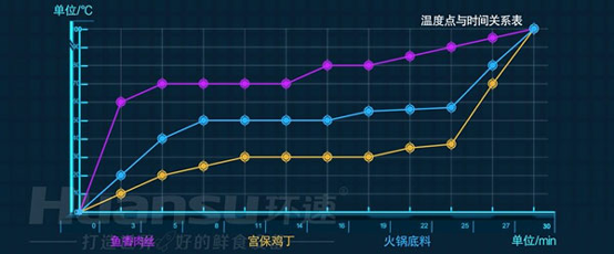 大批量食材的攪拌費時又費力？你需要的是一款智能自動攪拌鍋！
