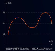集攪拌與炒菜于一體的智能設(shè)備，一機(jī)兩用，雙管其下！