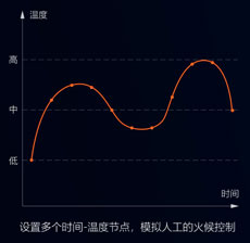 中央廚房有前途？入了行才知道不容易！還好有這款自動(dòng)炒菜鍋！